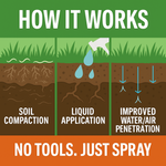 Soft Soil Liquid Soil Aerator & Lawn Treatment
